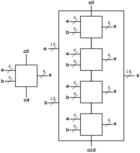 VLSI Training in Chennai