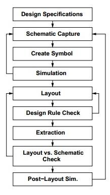 VLSI Training in Chennai